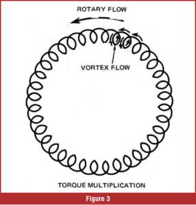 automotive part